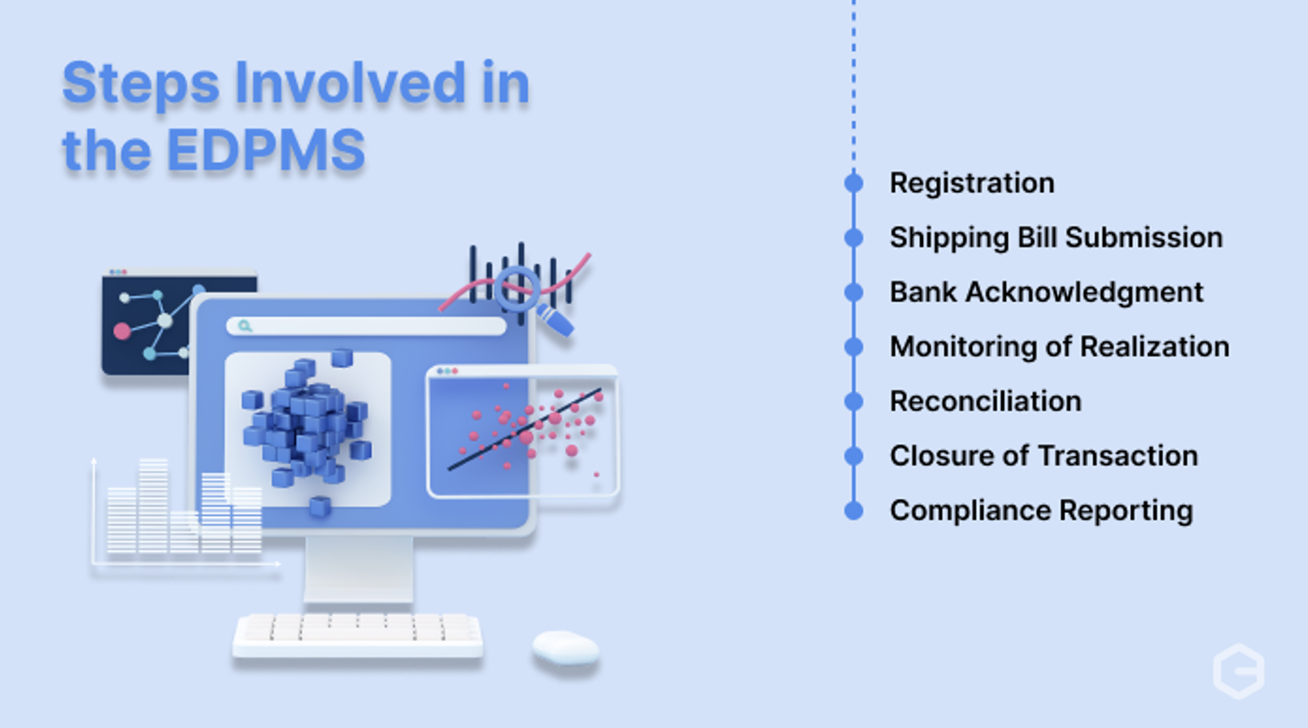 EDPMS steps involved