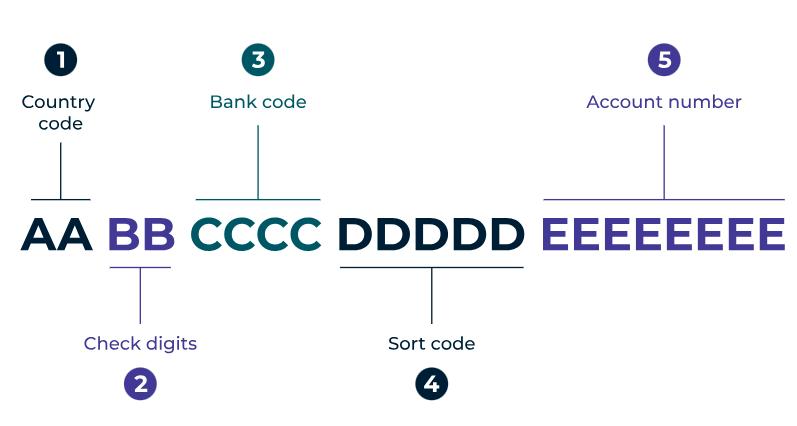 breakdown-of-iban