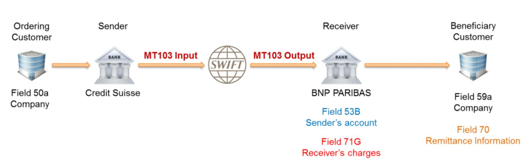 structure-banker-receiver