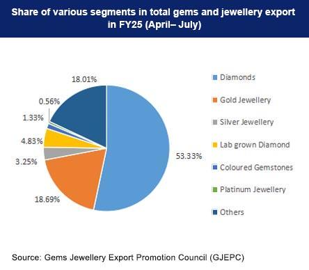 top-10-products-export-India-2025