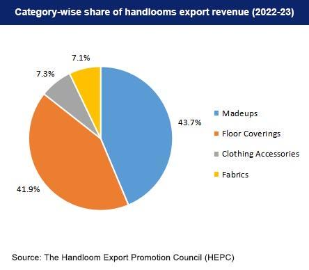 top-10-products-export-India-2025