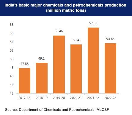 top-10-products-export-India-2025
