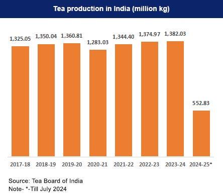 top-10-products-export-India-2025