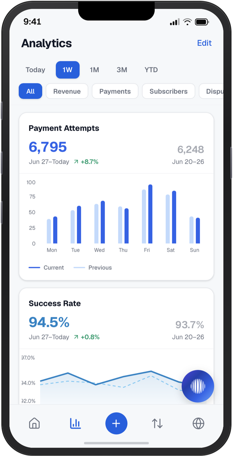PayGlocal Go analytics showing payment attempts by day and success rate over time