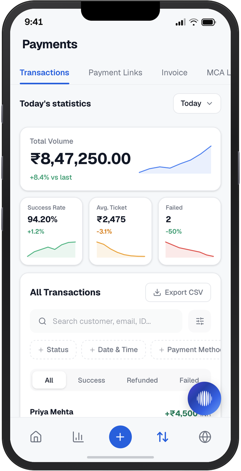 The PayGlocal Go payments screen with today's total volume, success rate and transaction list