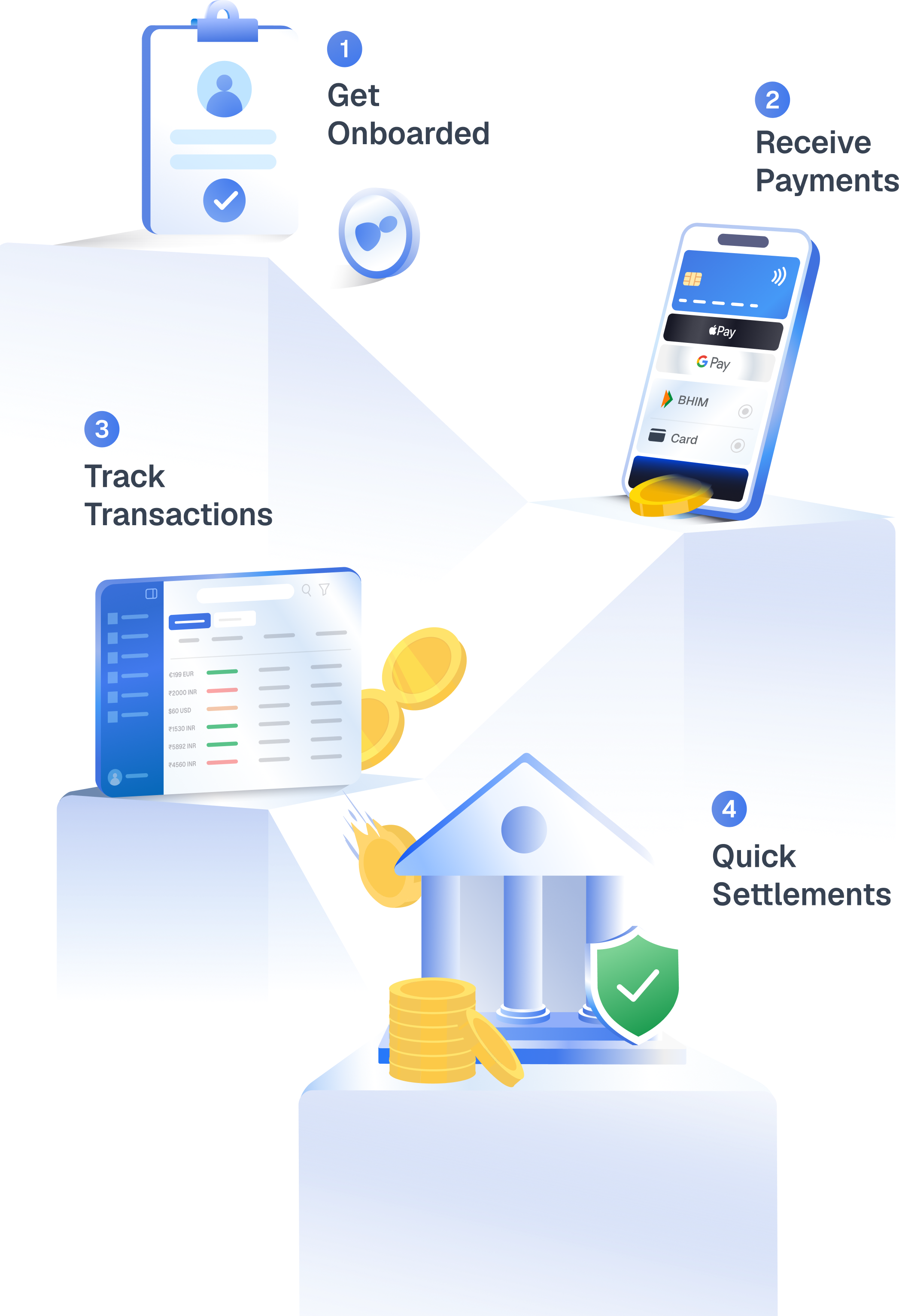 Get onboarded, receive payments, track transactions and get quick settlements with PayGlocal