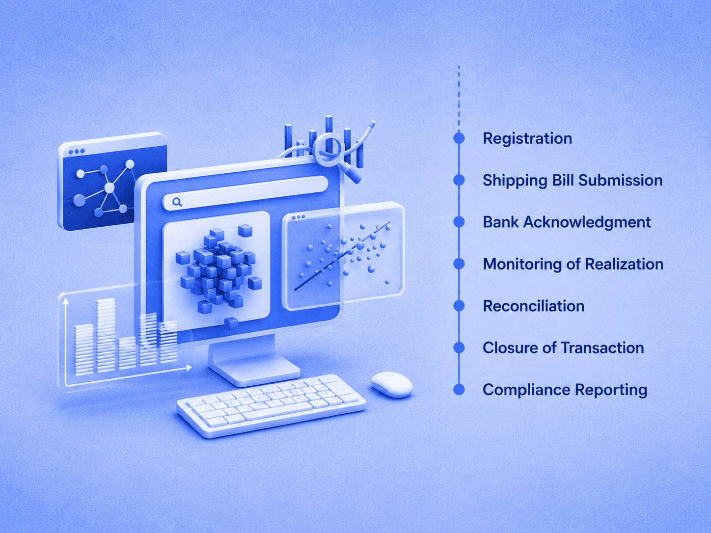 EDPMS and how it works