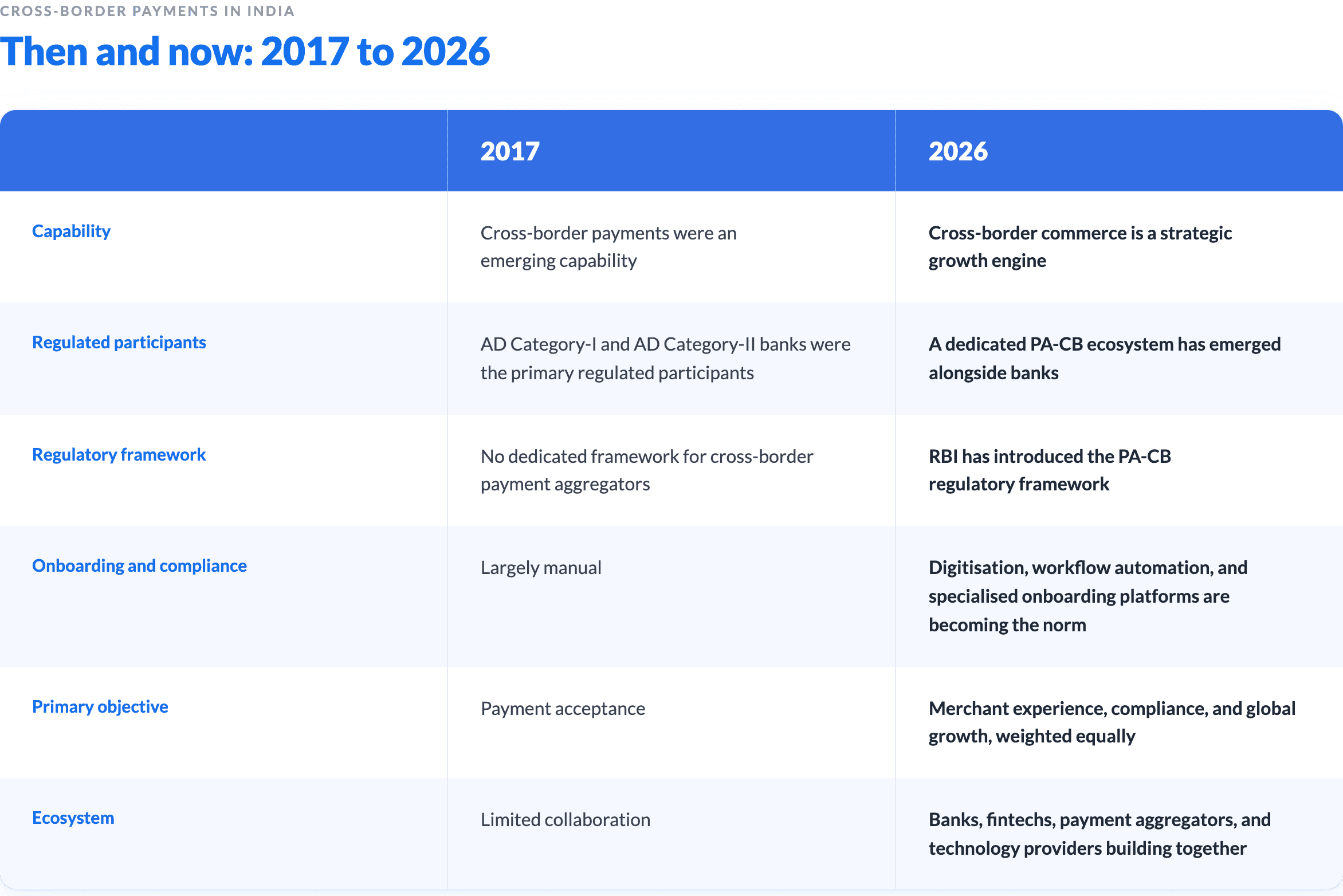 comparison of industry evolution 