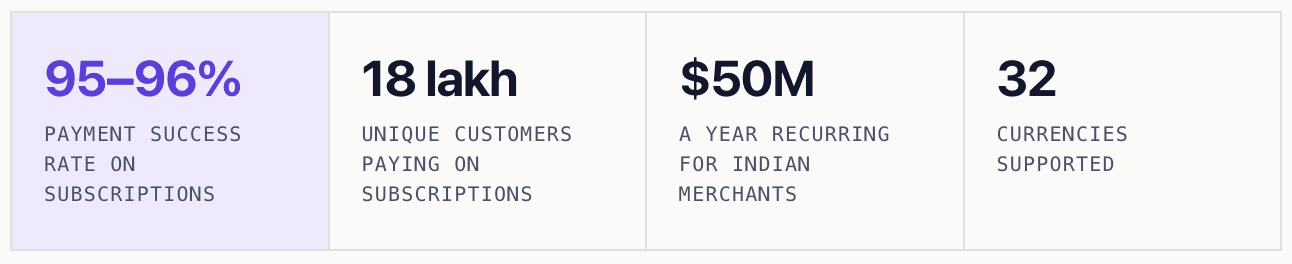 PayGlocal by the numbers