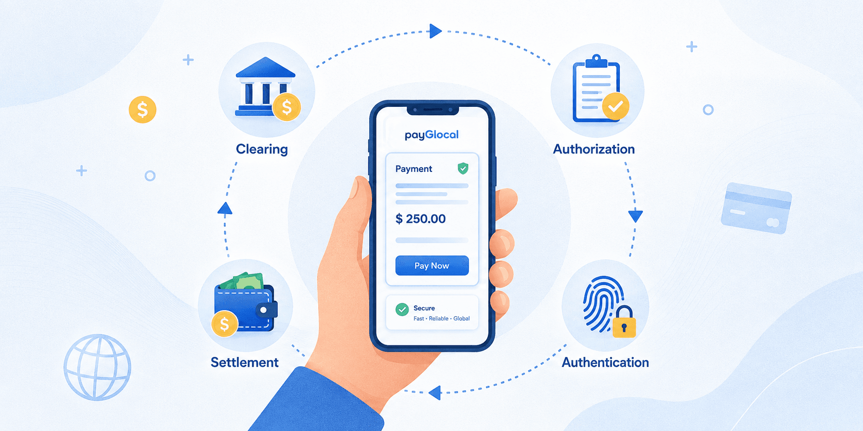 Payment processing stages, illustrated by a flowchart