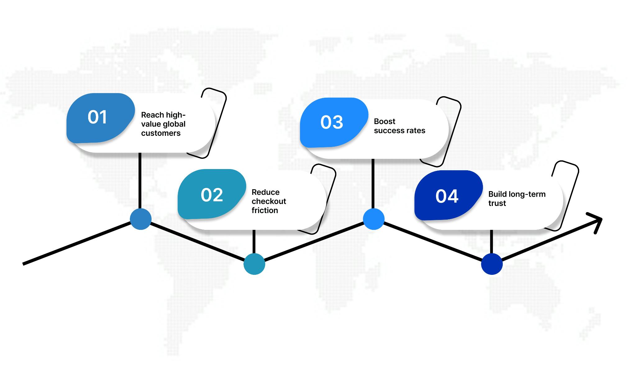 qr-code-payments-explained