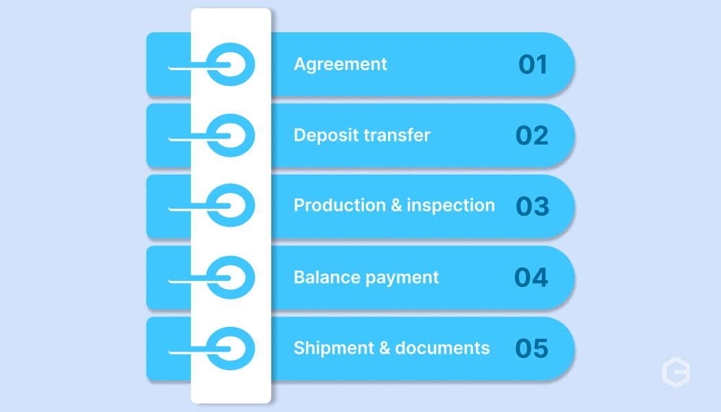 How does a TT payment work?