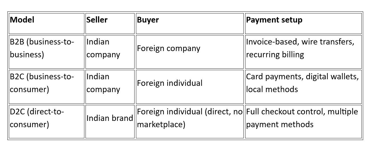 What are the main models of cross-border e-commerce?