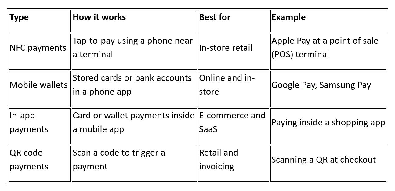 What are the common types of mobile payments?