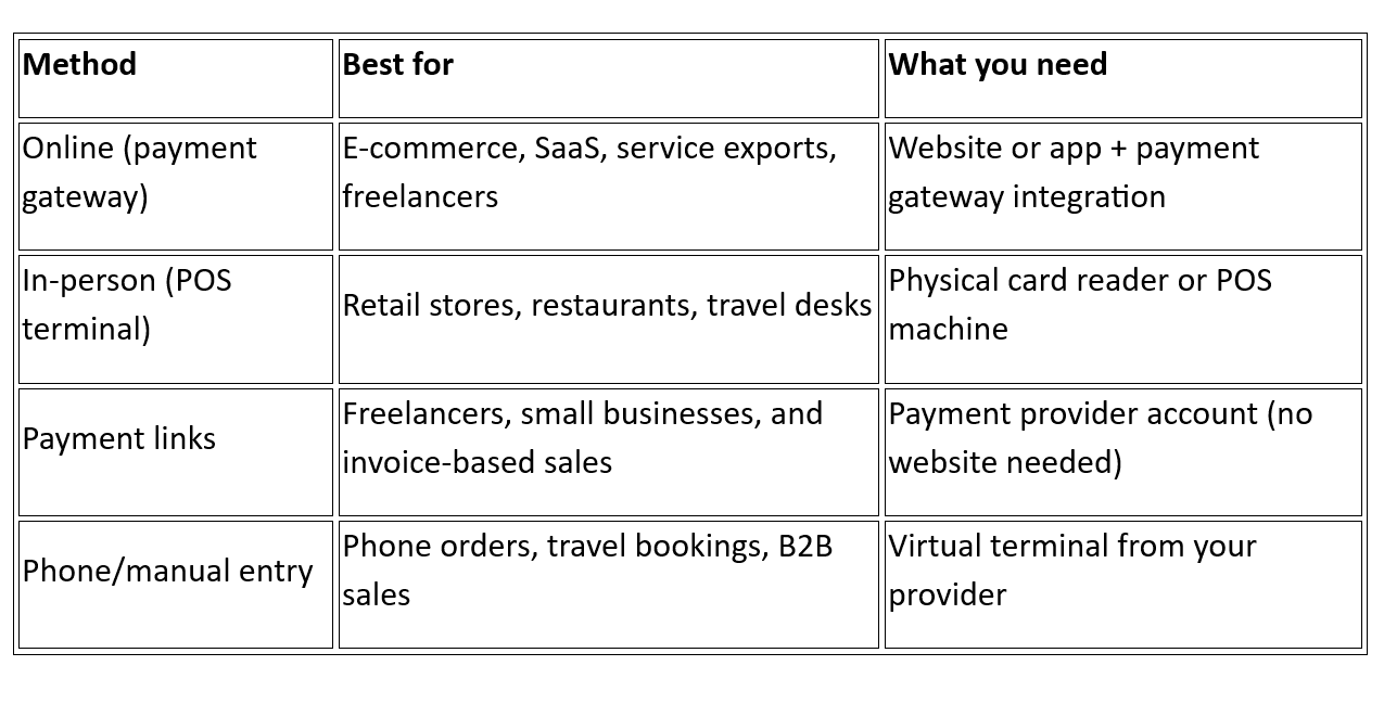 What are the ways to accept credit card payments?