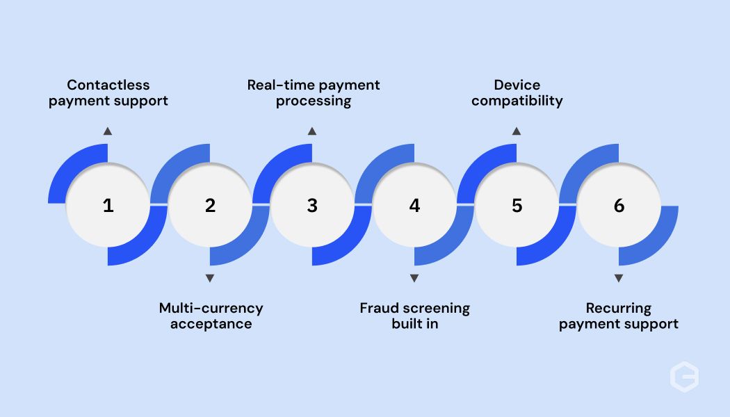 What features should a mobile payment solution include?