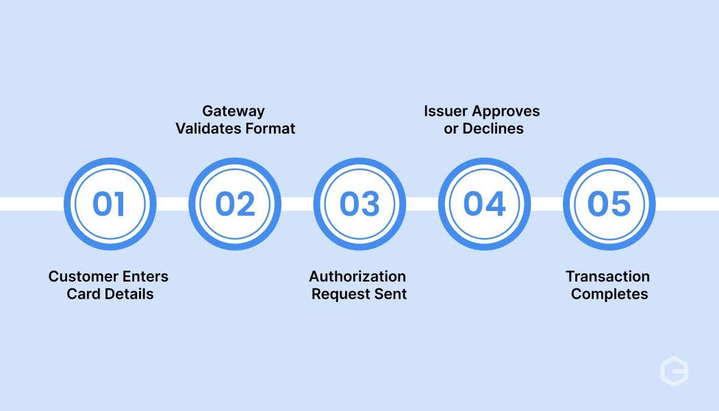 2D payment gateway