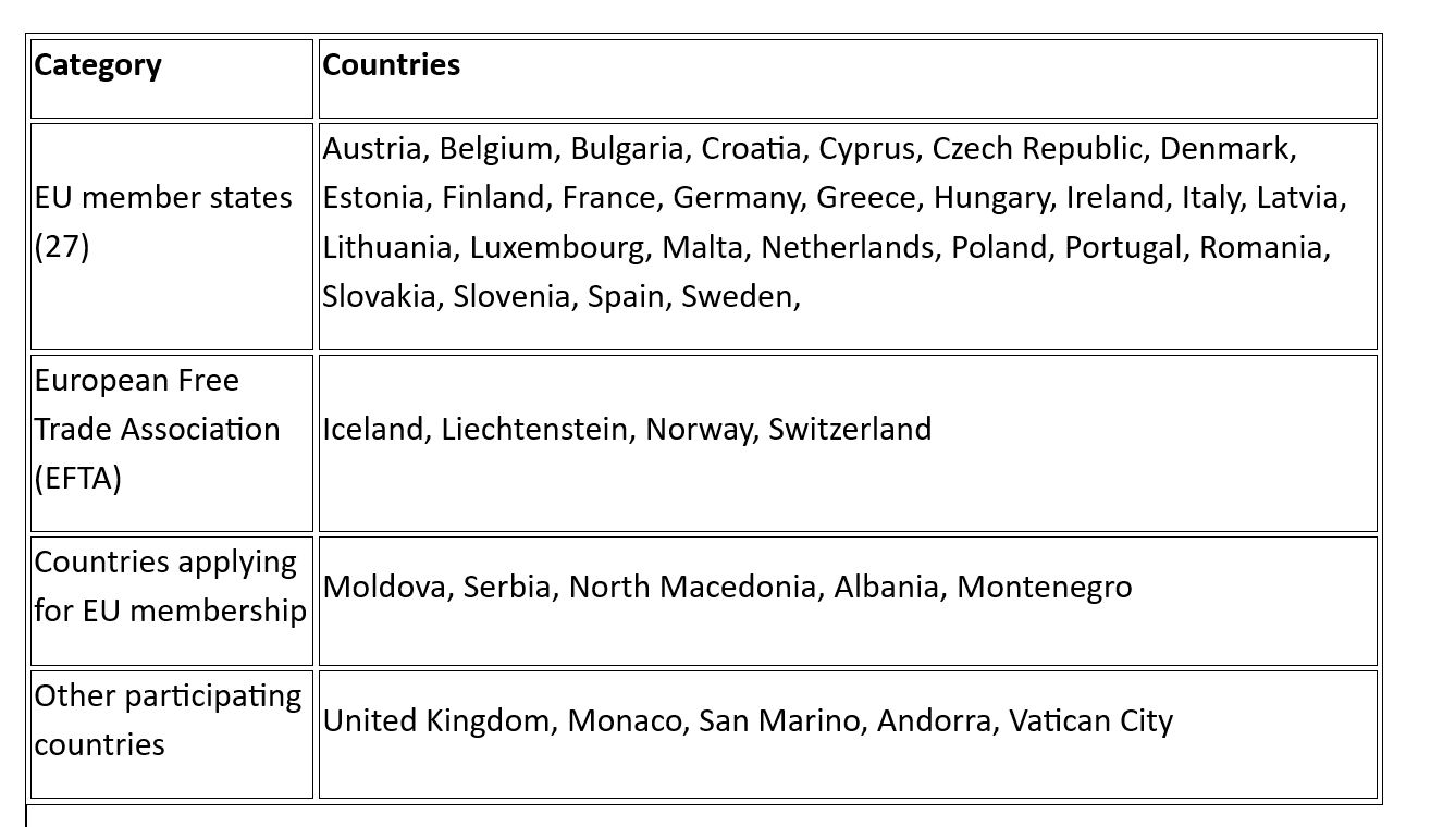 Which countries are part of SEPA?