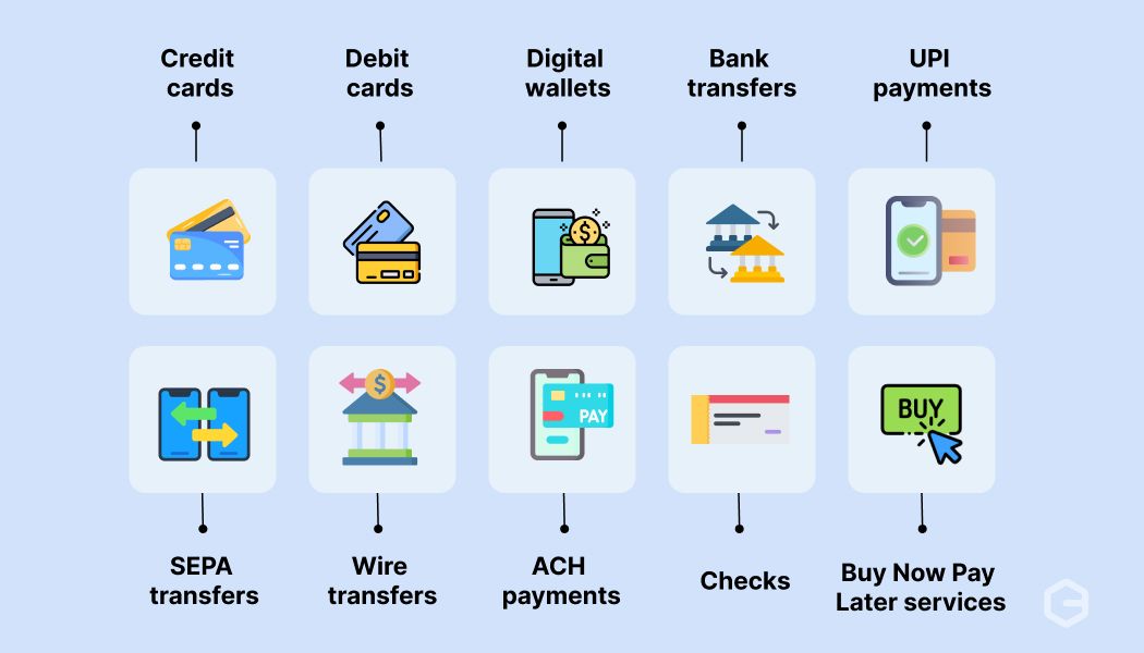 What are the main types of payment methods?