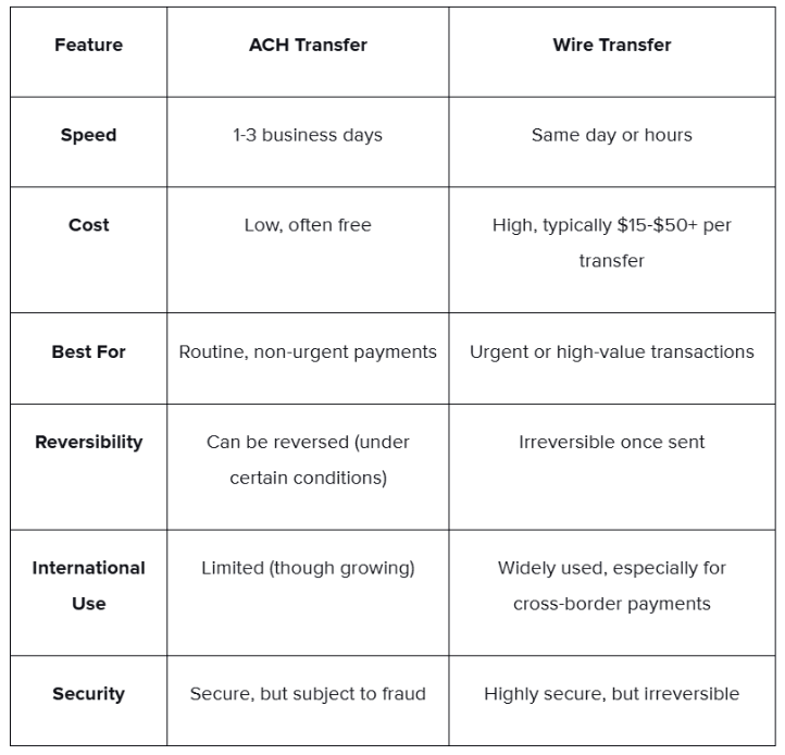 ACH vs Wire Transfer