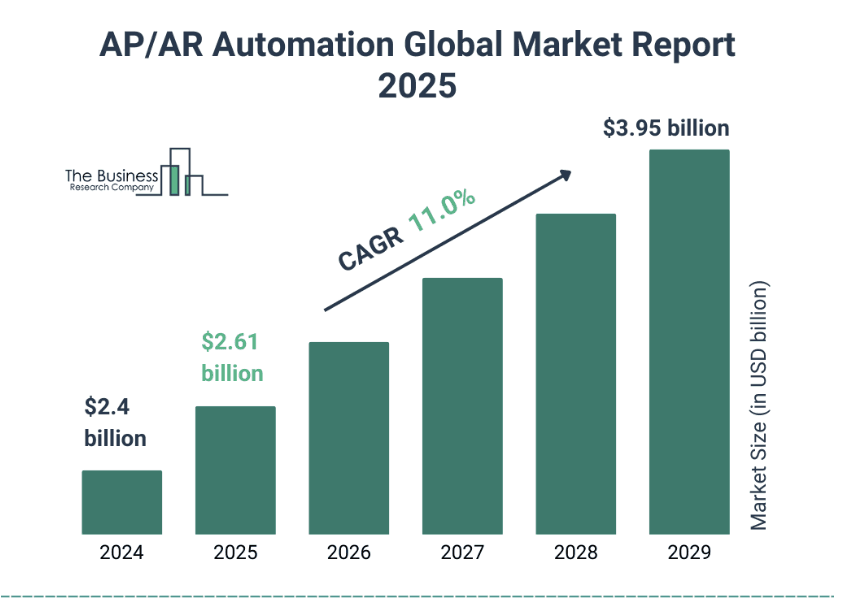 Benefits of Automation in Accounts Payable Process.png