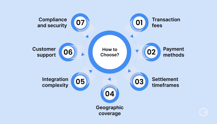 Choose the right payment aggregator for your business