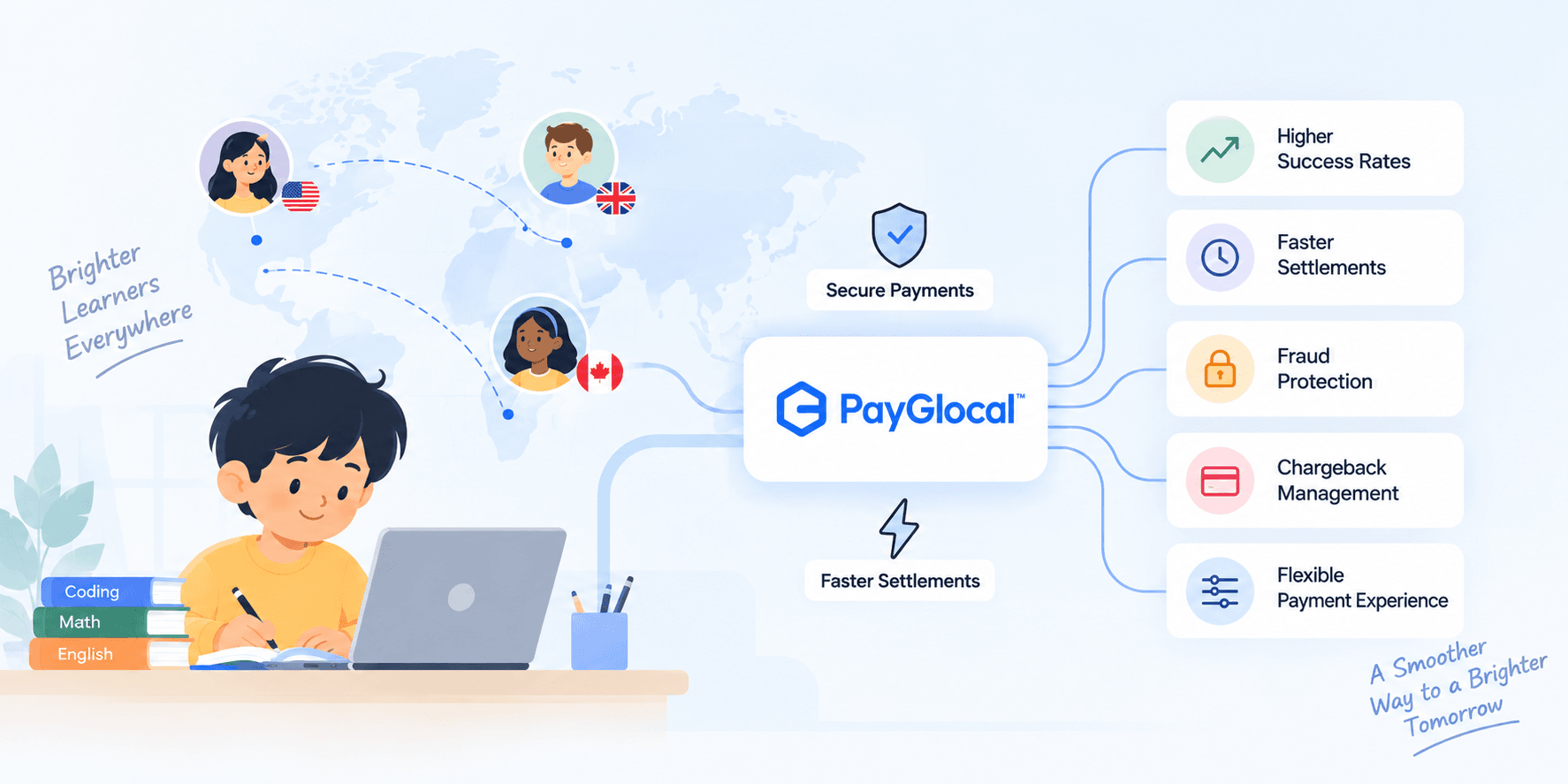 Codeyoung and PayGlocal supporting international payments for edtech with a global learning and payment experience
