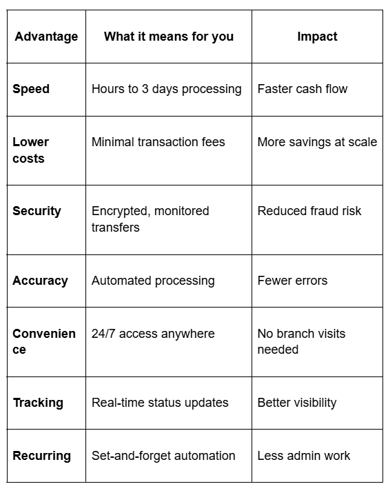 Comparison of key EFT advantages:
