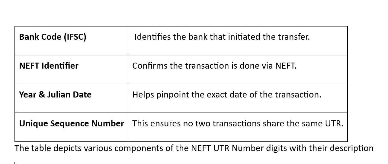 Components of the UTR Number