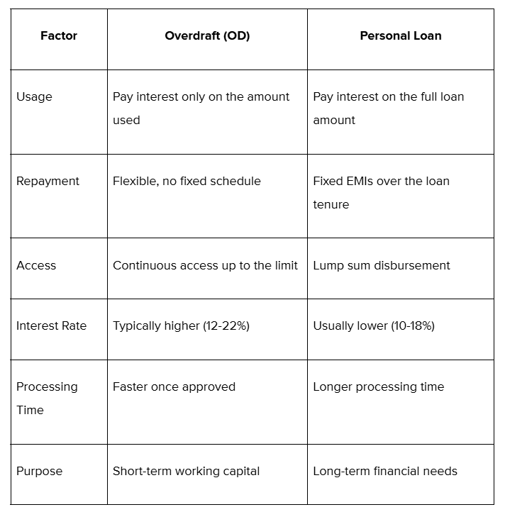 Difference between an OD and a personal loan