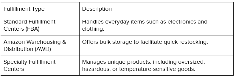 Different Types Of Fulfillment Centers.png