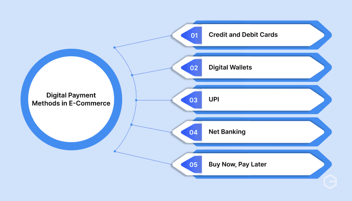 Different types of digital payment methods in e-commerce
