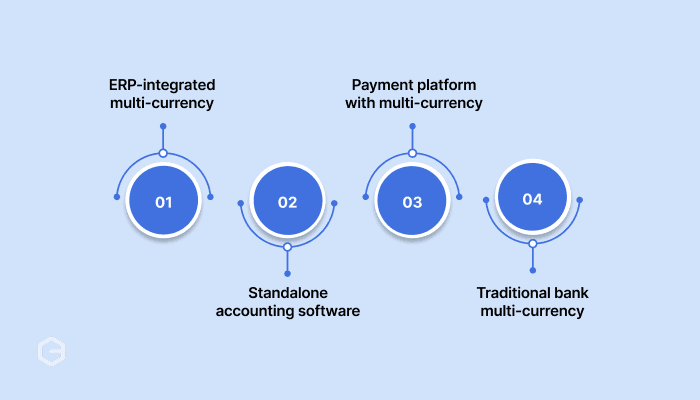 Different types of multi-currency management systems