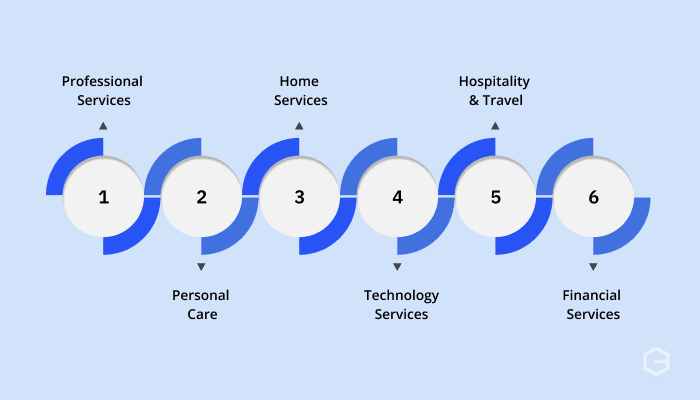 Different types of service businesses