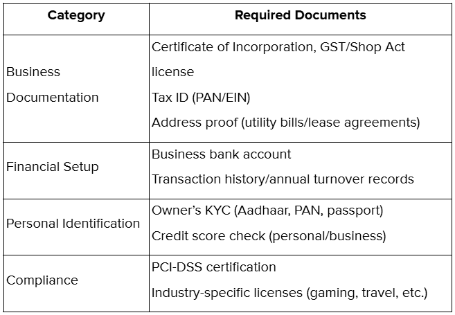 Document Required to Open a Merchant Account