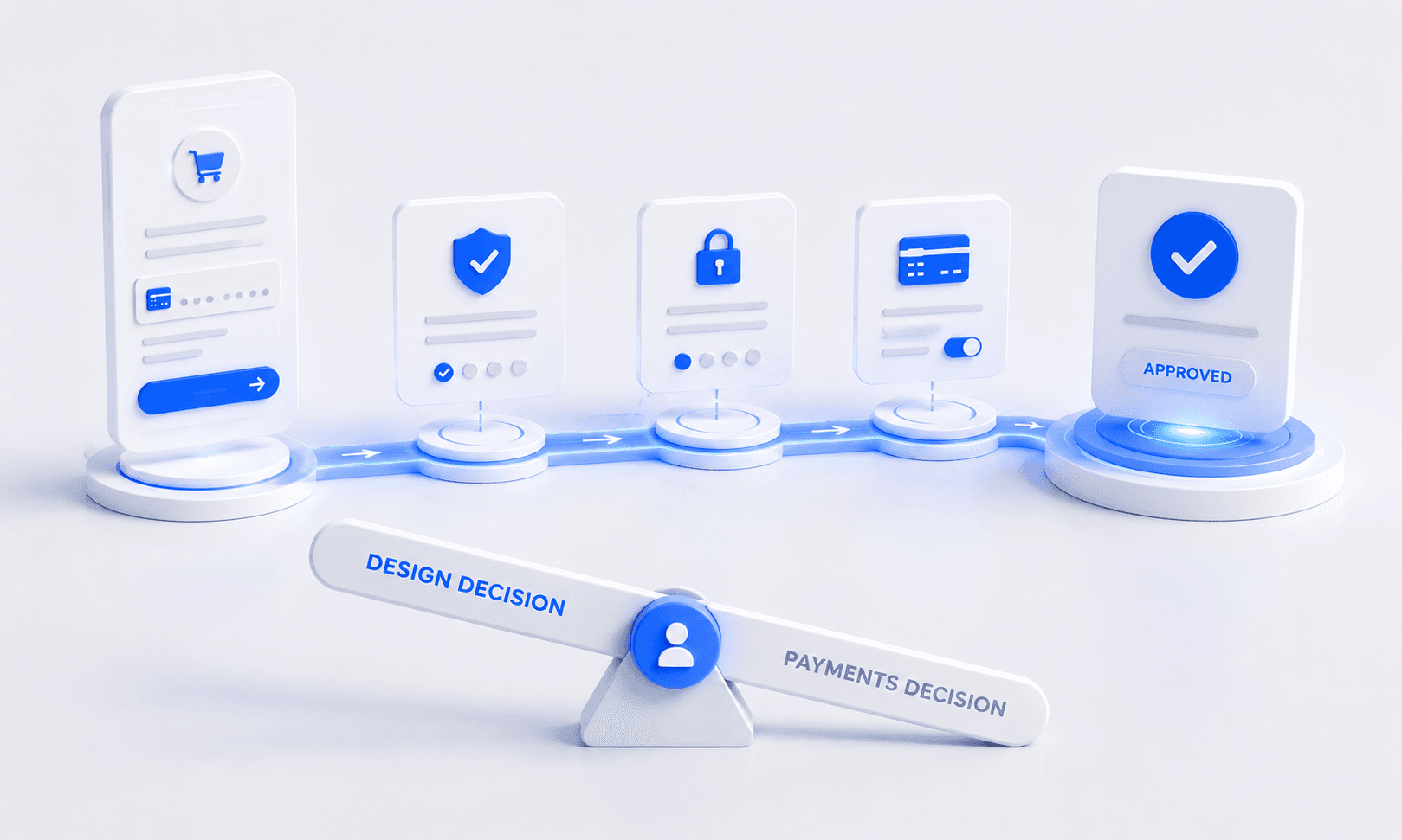 Every stage between checkout and approval is a design decision before it's a payments decision.png