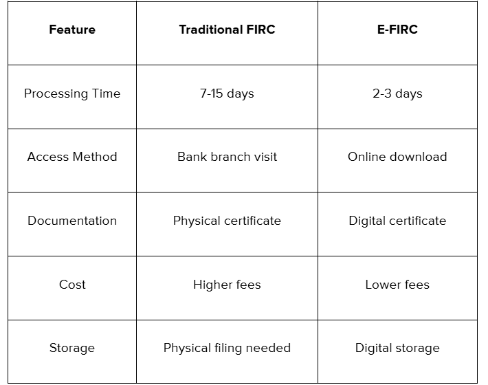 FIRC
