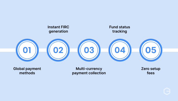 Get paid globally and grow your business with PayGlocal