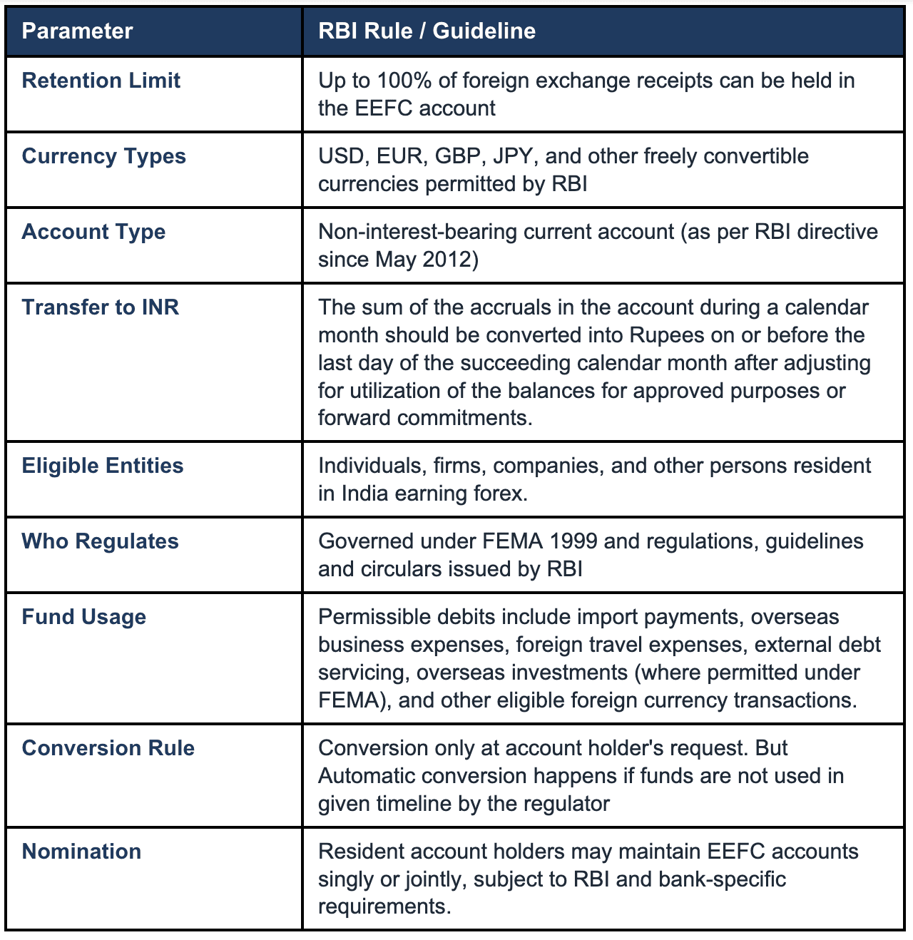 Guidelines for EEFC Account