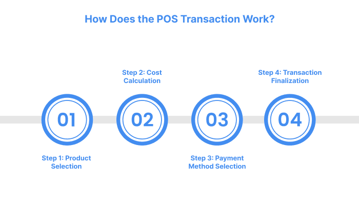 How Does the POS Transaction Work