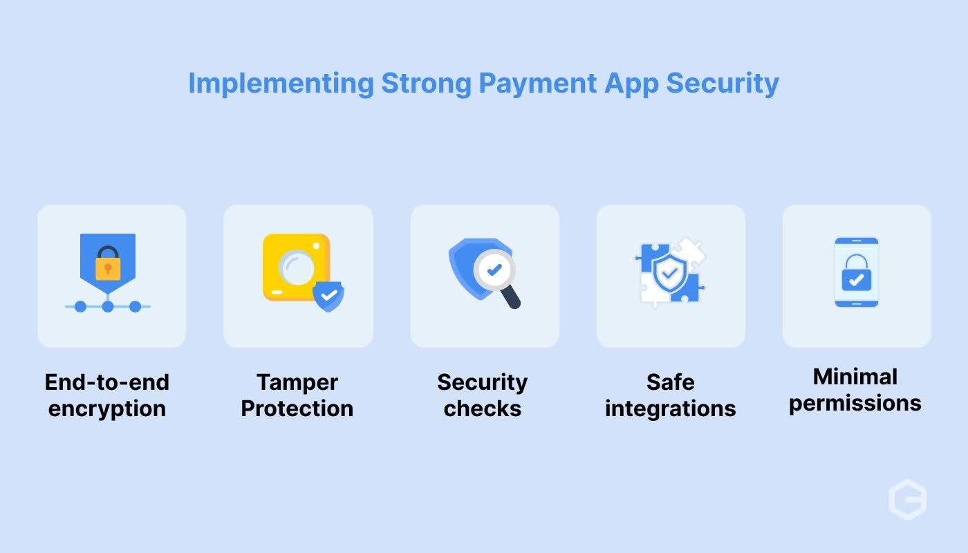 How can you implement strong security in a payment app.jpg