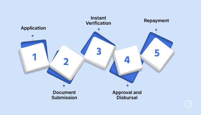 How do cash in advance loans work?