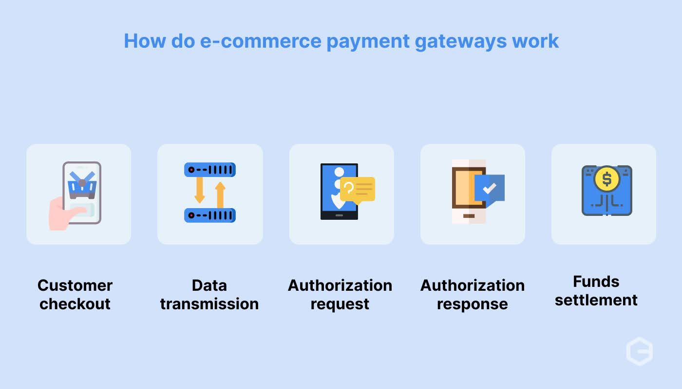 How do e-commerce payment gateways work.jpg