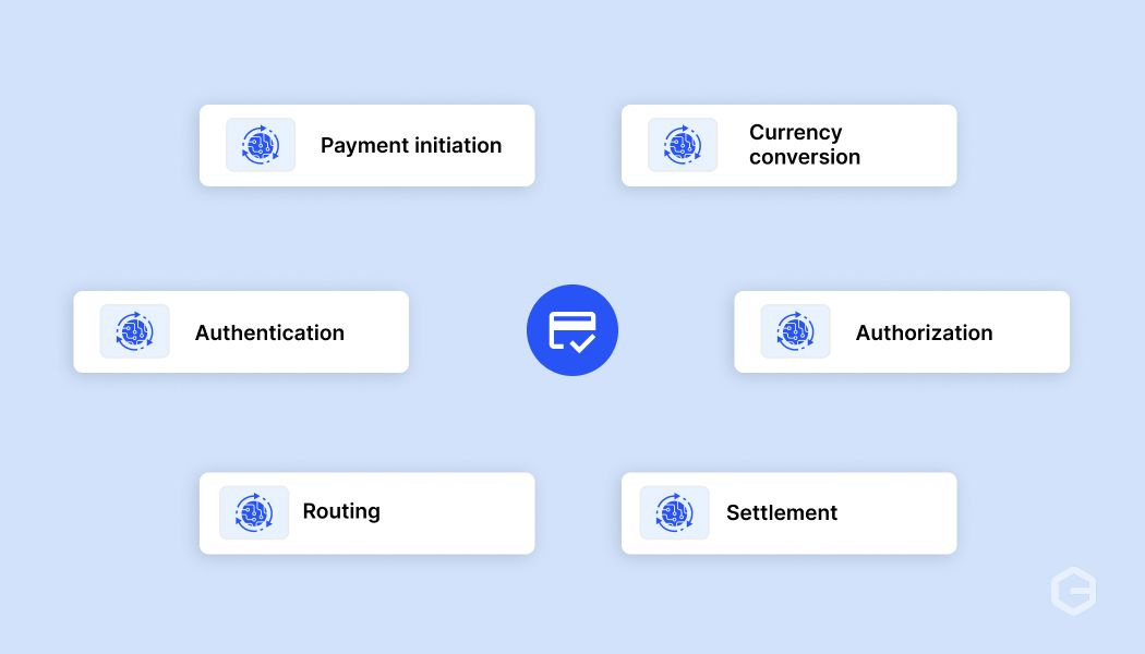 How do international payment systems work