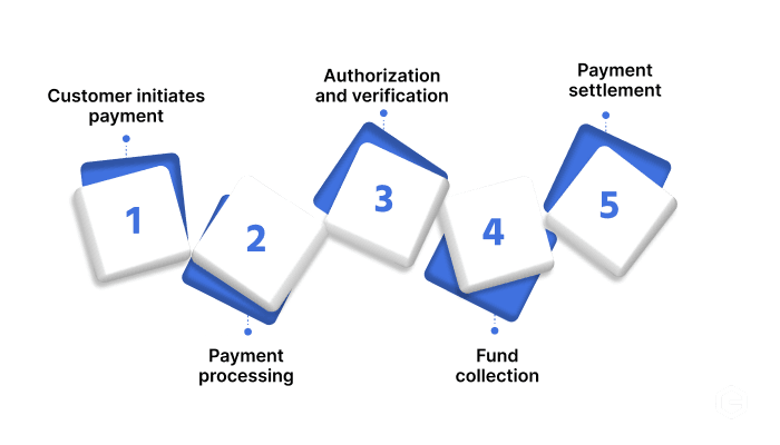 How do payment aggregators work