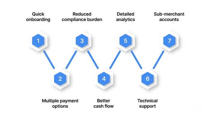 Benefits of using payment aggregators