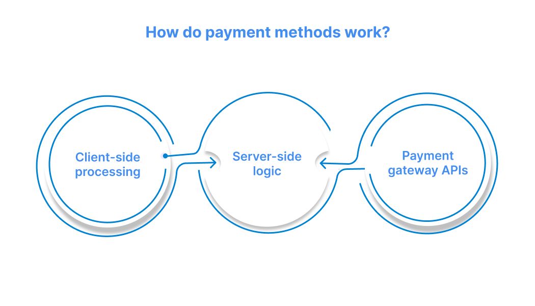 How do payment methods work_.jpg