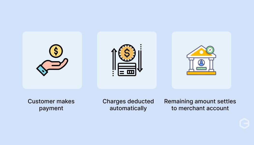 How do swipe machine charges work?