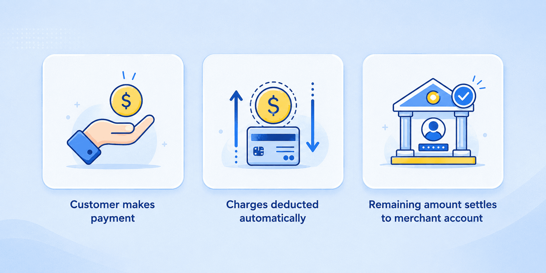 How do swipe machines work, illustrated by icons