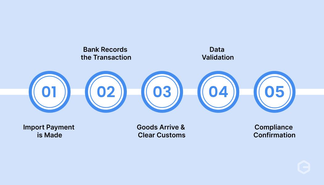 How does IDPMS work?
